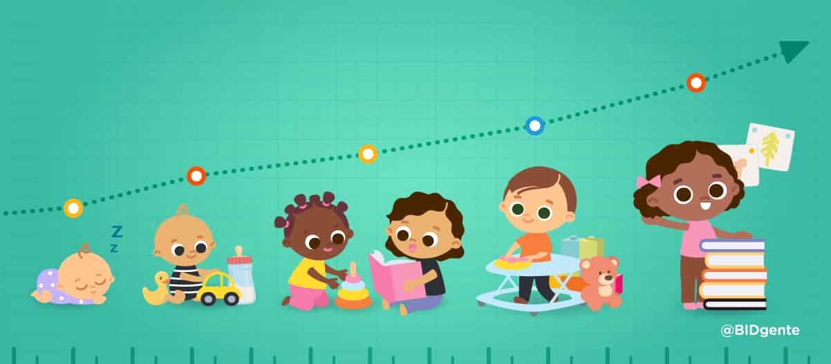 Desarrollo infantil mes a mes: hitos, señales de alerta y consejos prácticos